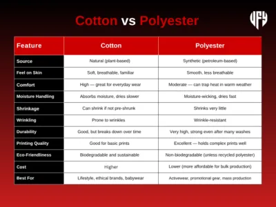 Cotton-Vs-Polyester-Wears-For-You