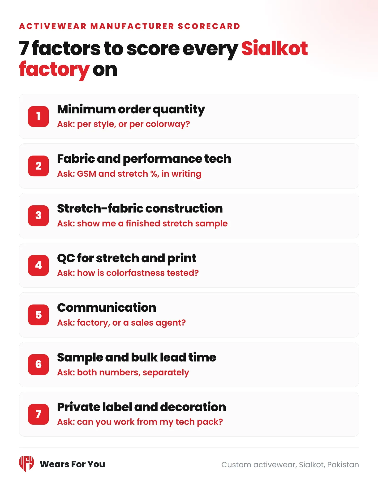 Activewear manufacturers in Sialkot Pakistan scored on a seven factor scorecard covering MOQ, fabric, stretch construction and lead time