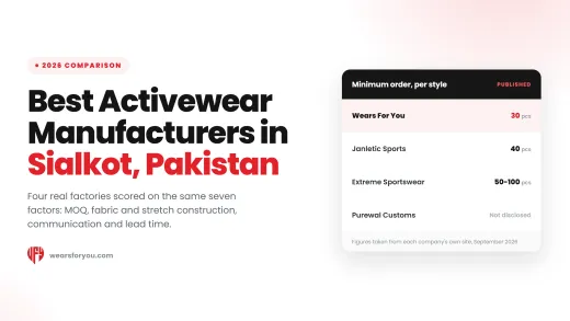 Activewear manufacturers in Sialkot Pakistan compared by minimum order quantity, Wears For You, Sialkot Pakistan