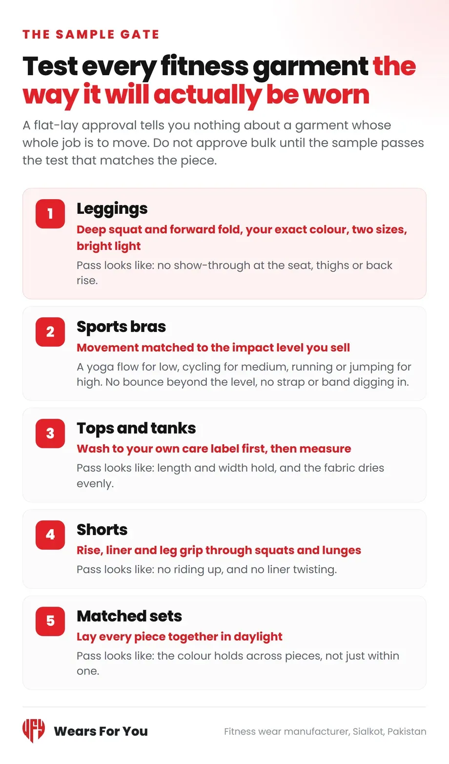 The Sample Gate, what to test on leggings, bras, tops, shorts and matched sets before approving bulk, Wears For You, Sialkot Pakistan