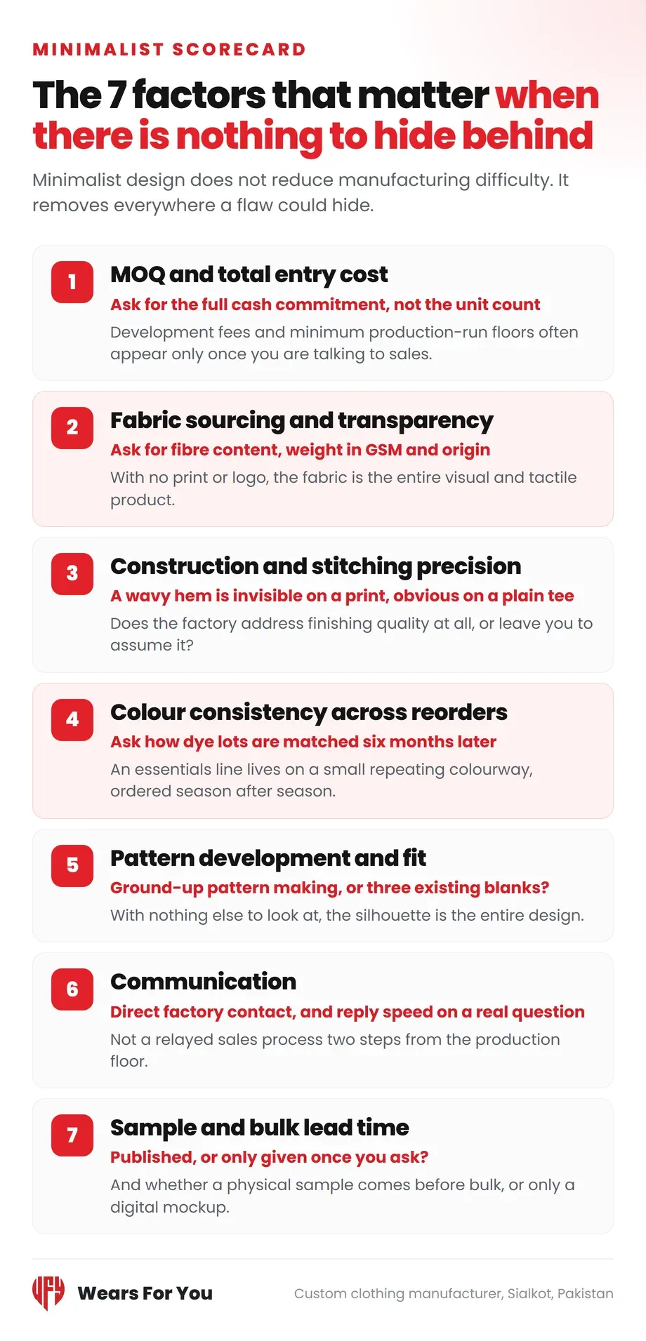 The seven factors that matter in minimalist clothing manufacturing, sourcing scorecard, Wears For You, Sialkot Pakistan