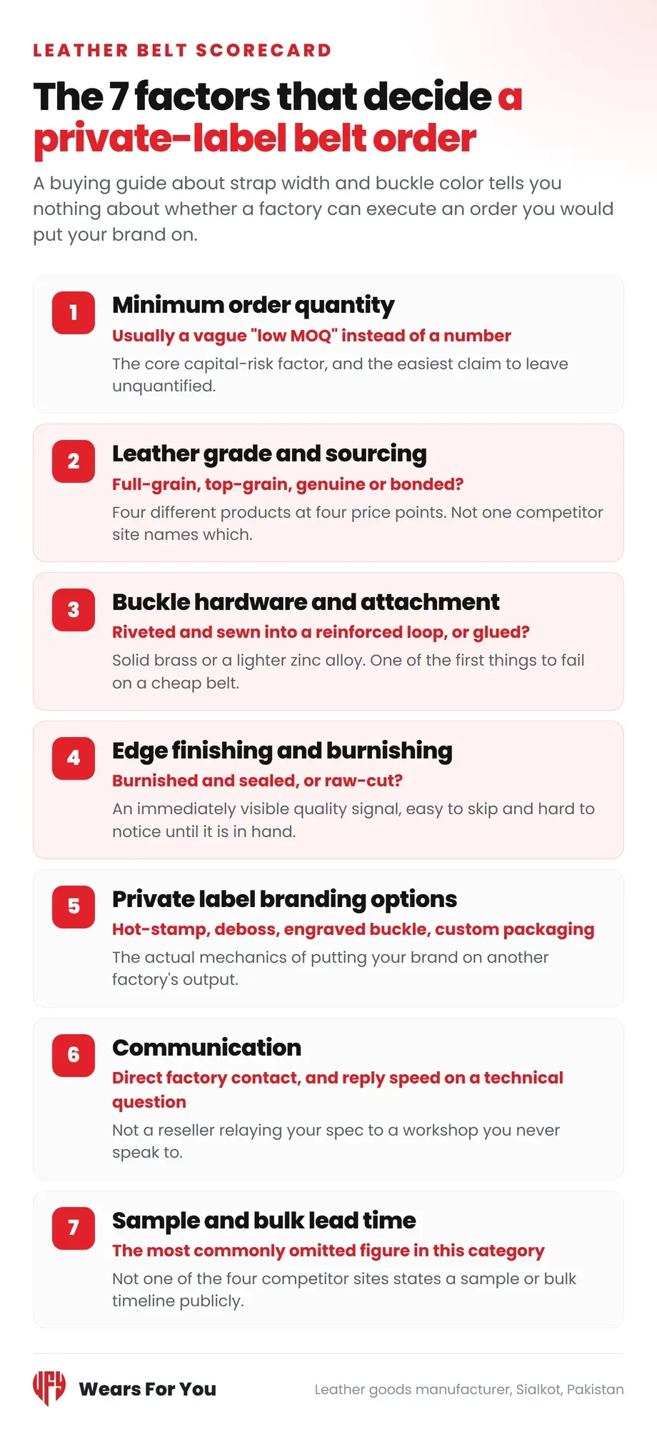 The seven factors that decide a private-label leather belt order, sourcing scorecard, Wears For You, Sialkot Pakistan