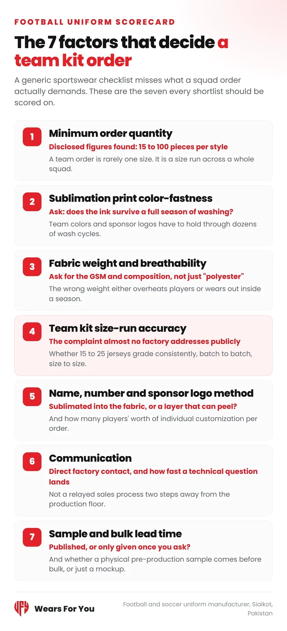 The seven factors that decide a team kit order, football uniform sourcing scorecard, Wears For You, Sialkot Pakistan