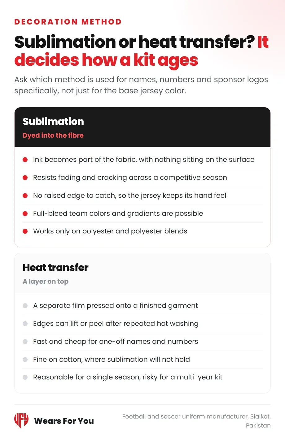 Sublimation or heat transfer for football kit decoration, how each method ages, Wears For You, Sialkot Pakistan