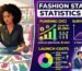 fashion startup statistics